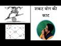 शकट योग की काट - Nitin Kashyap