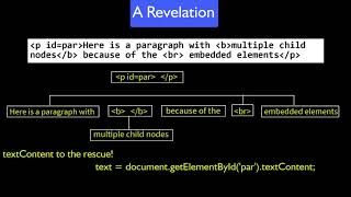 Famous Creating Web Sites: Lesson 22, Session 1: A Revelation Net Worth