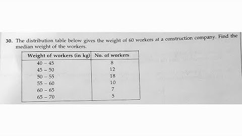 The distribution table below gives the weight of 60 workers at  construction company.Find the median