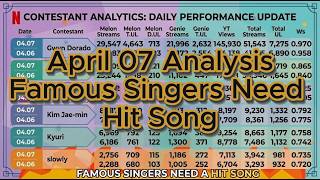 Celebrity FAMOUS SINGERS NEED HIT SONG TREND ANALYSIS GWYN DORADO AND FRIENDS APRIL 07 UPDATE Wealth