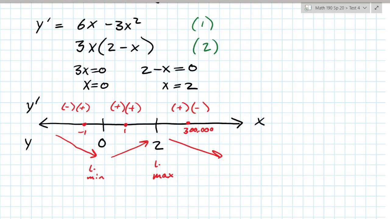 Graphing 4.5 pt1 - YouTube