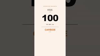 A Lightbulb Chemist Invented the Insert in Your Holder | Carbide Revolution