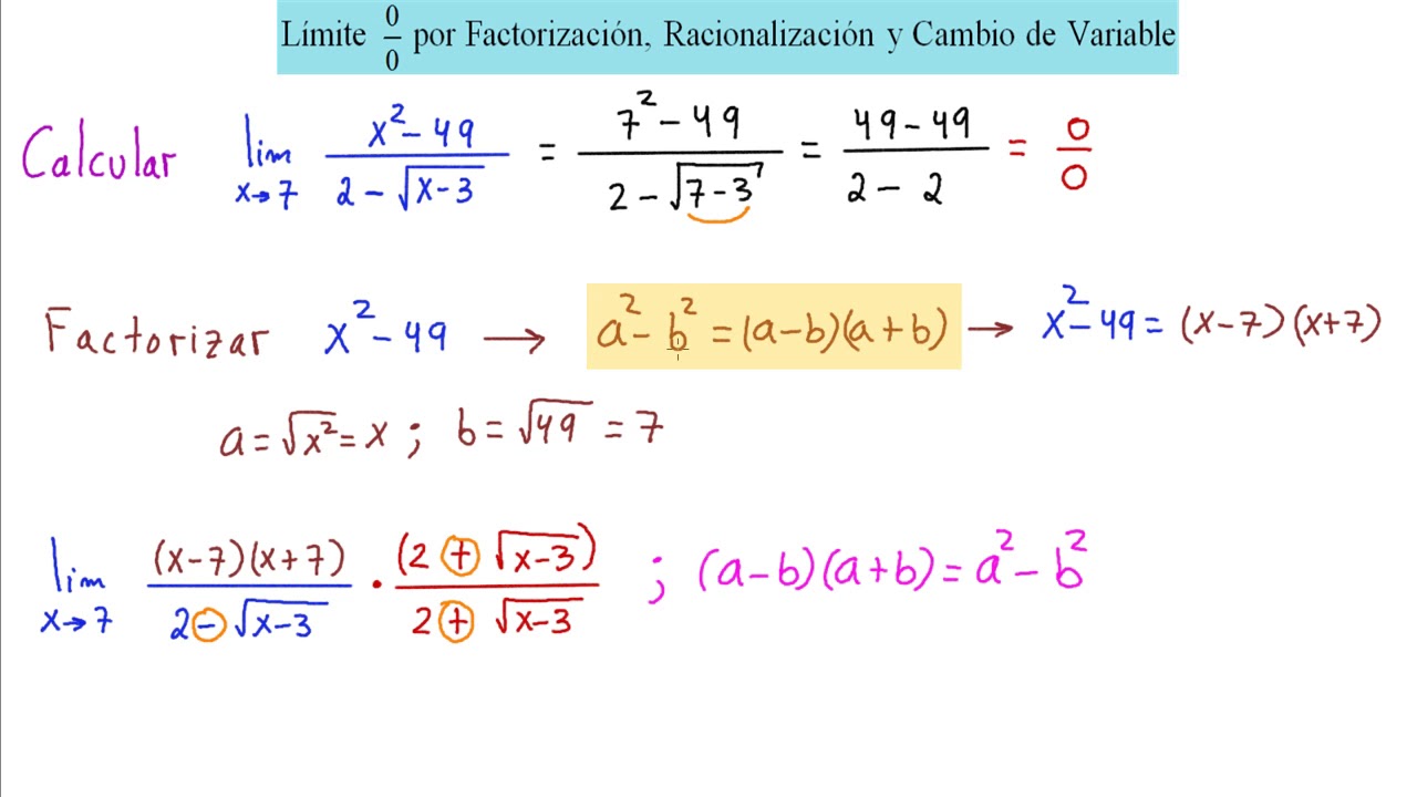 Aprende R pido Y F cil Los 3 Ejercicios Claves De L mite De La Forma 0 Aprende R pido Y F cil Los 3 Ejercicios Claves De L mite De La Forma 0