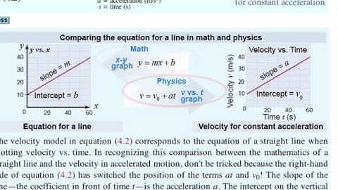 Translating between Math and Physics - Essential Physics  (1st Edition)