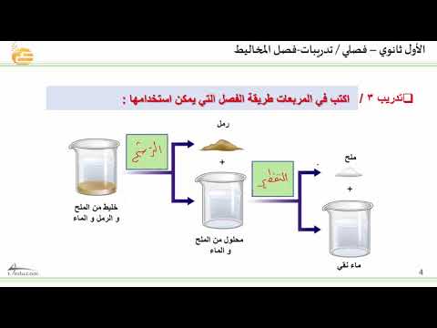 طرق المخاليط من فصل طرق فصل