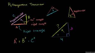 Intro to the Pythagorean Theorem (Khan Academy)