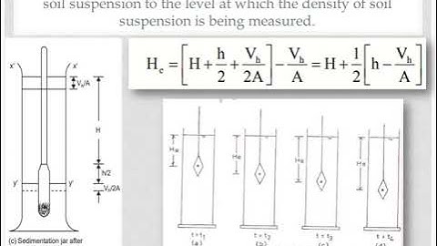 Geotechnical Engineering I-KTU Syllabus-Module 2- Chapter 2.2- Hydrometer  Analysis-Part 2
