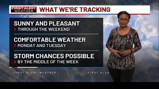 Your First Alert Forecast