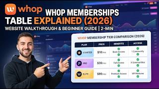 Whop Memberships Table Explained 2026 Website Walkthrough & Beginner Guide 2 Min