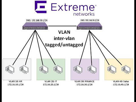 Create and configure Inter VLAN on EXOS Extreme Switch