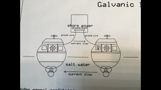 galvanic isolator