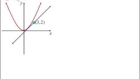 11X1 T11 05 tangents & normals   parametric approach