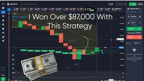 I Won Over $87,000 With This Strategy : Binary Options Strategy | Never lose 100% Win