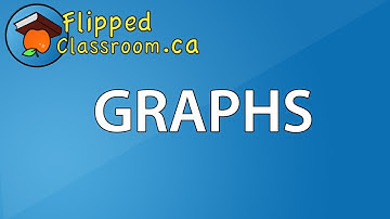 Physics:  Converting graphs from displacment to velocity