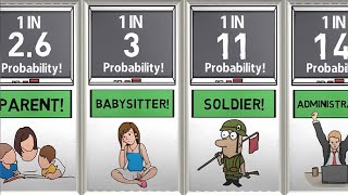 Famous Power - Probability Comparison! Net Worth