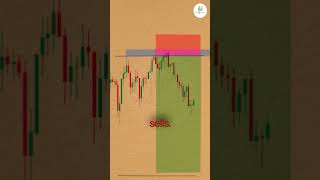 This Setup Repeats Every Single Day .. Follow us @MarketAnalysis-13  #trading #candlestickpattern