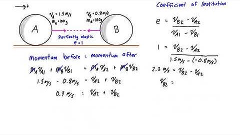 Central impact example #1