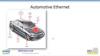 Accelerating Automotive Ethernet Validation by Leveraging Synopsys Virtualizer with TraceCompass