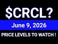 CRCL Stock Technical Analysis | Circle Internet Group, Inc. | June 9, 2026