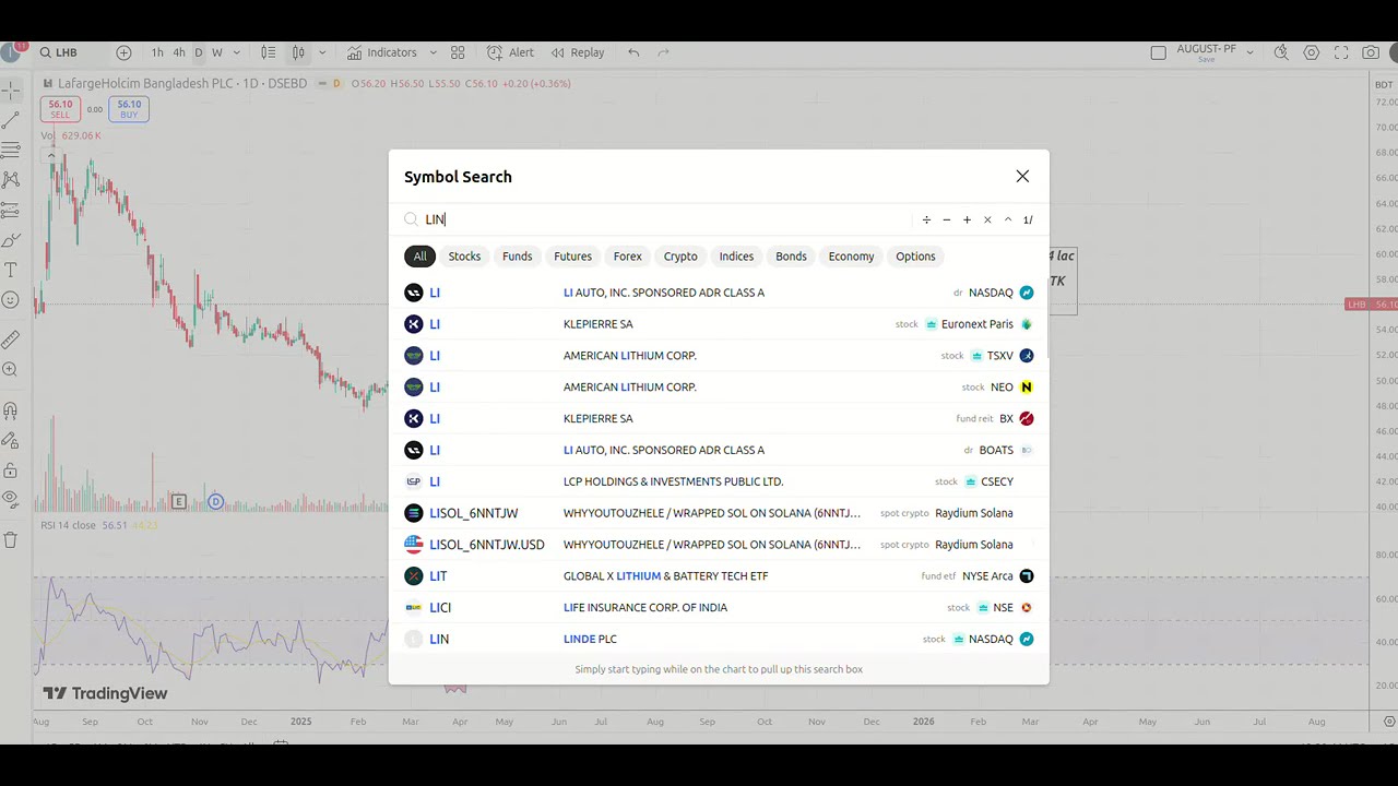 All portfolio share checking 