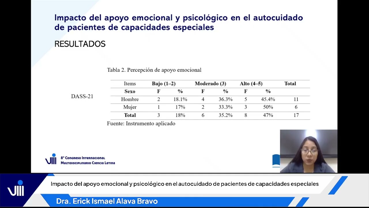 Impacto del apoyo emocional y psicológico en el autocuidado de pacientes de capacidades especiales