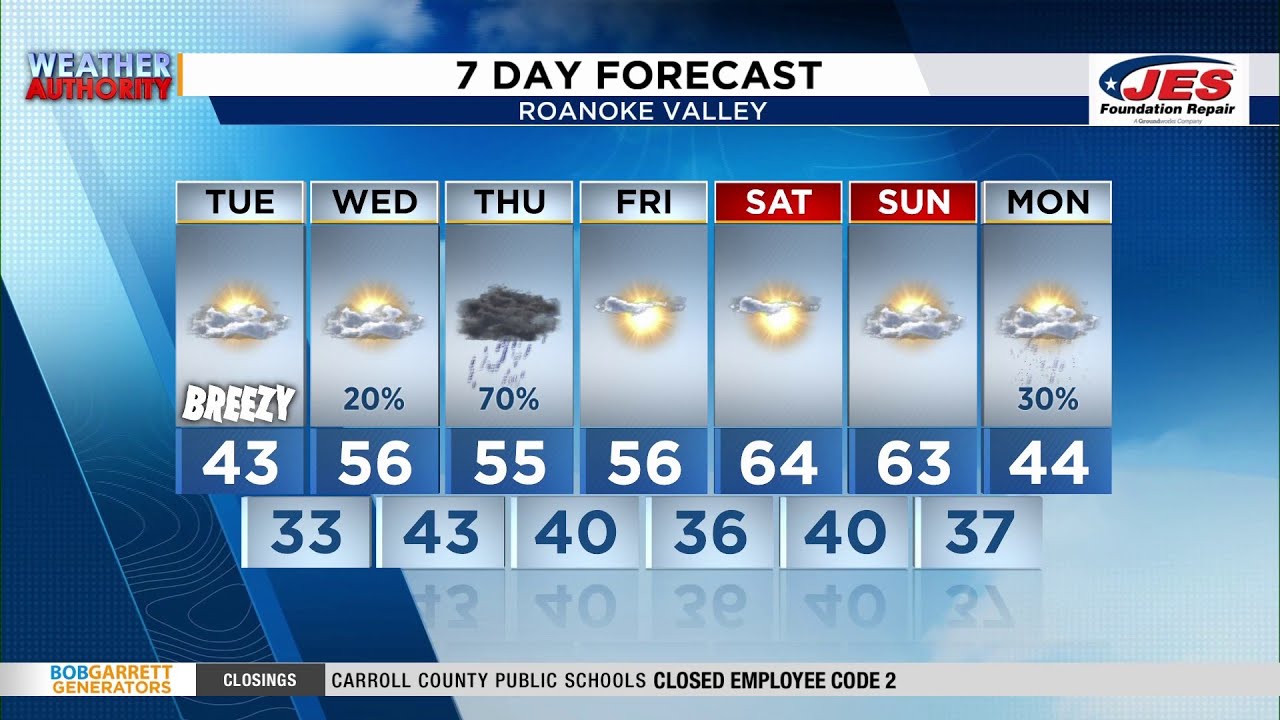 Southwest, Central Virginia Weather | 7:15 a.m. - Feb. 24, 2026