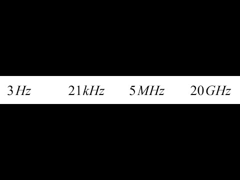 How to Find Radian Frequency (Angular Velocity) from Frequency | ω = 2πf Explained 18