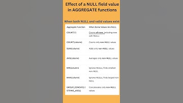 “How NULL Affects Aggregate Functions in SQL 🔍”