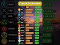 Join Our Free Telegram Group Search In Tg Cryptomaster100x Join Our Free Telegram Group Search In Tg Cryptomaster100x