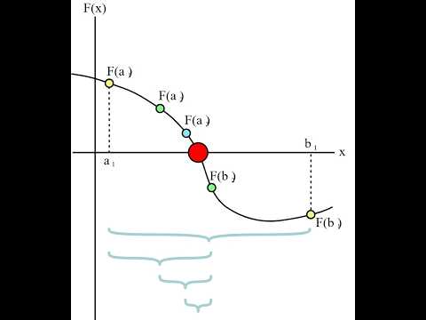 Demonstrating the Bisection Method for Solving Chemical Reaction Equilibrium Compositions