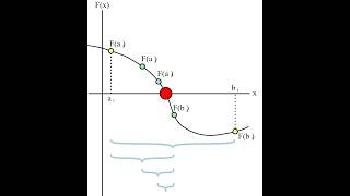 Demonstrating the Bisection Method for Solving Chemical Reaction Equilibrium Compositions