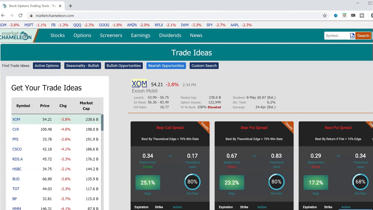 Trading Bearish Options Strategies in a Bear Market - YouTube