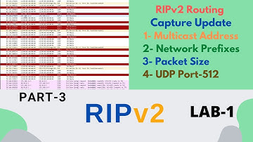Part-3 | RIPv2  LAB-1 | CCNP | CCNA | IPST