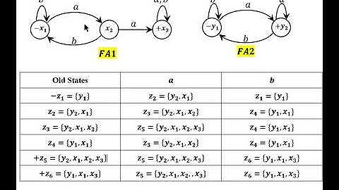 Concatenation of two FA