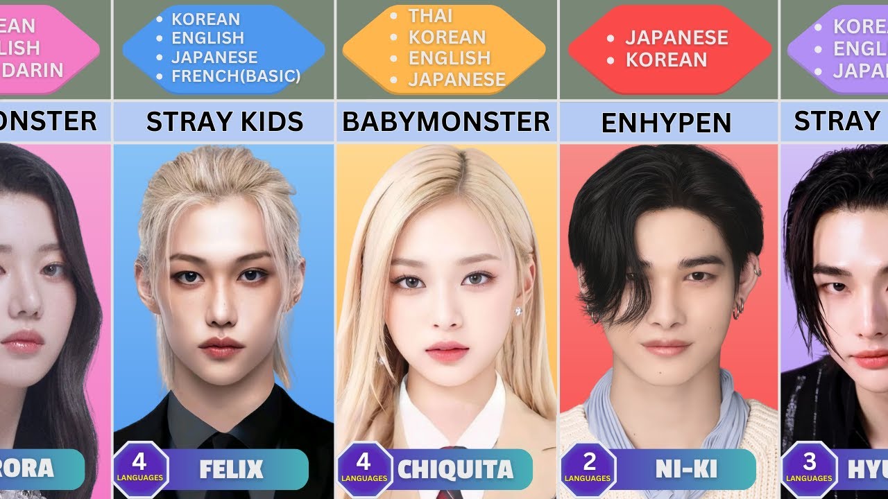 K-Pop Idols And How Many LANGUAGES They Can Speak - YouTube