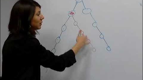 Vemma Placement Strategy - Binary Compensation Plan