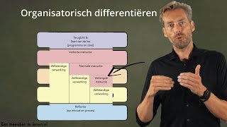 Vormen van Differentiëren Organisatorische en/of didactische differentiëren in het onderwijs Deel 1
