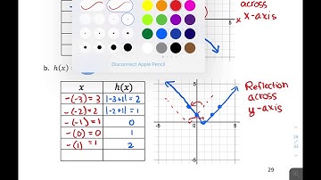 Algebra 2 - 2.6 Transformations of Functions