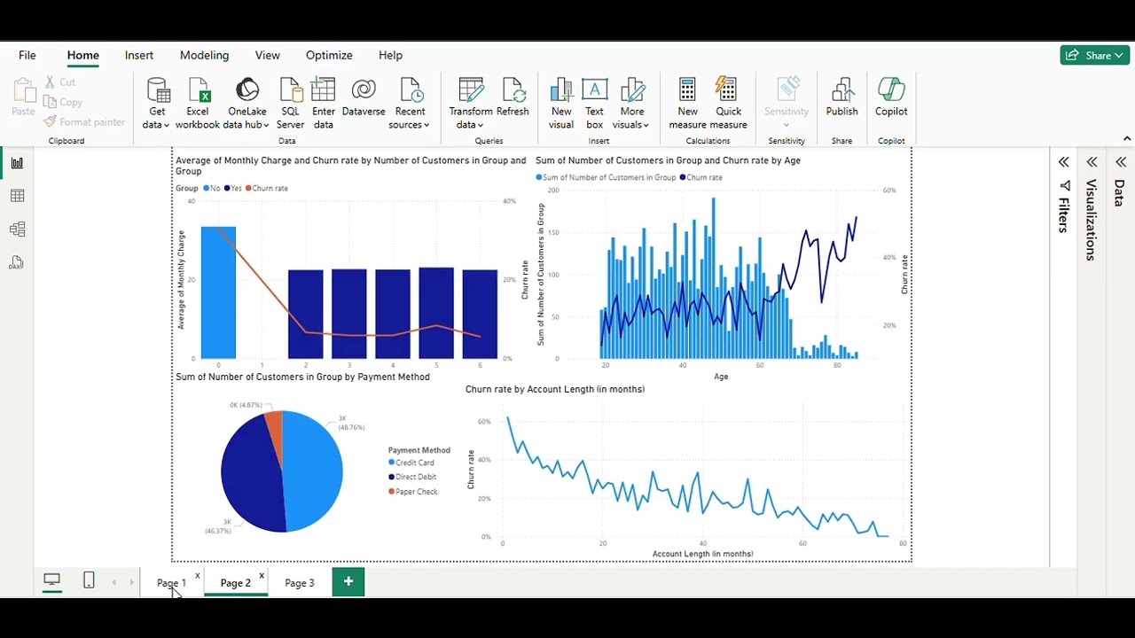 Customer Churn Analytics