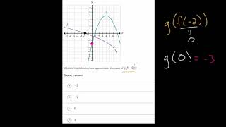 Evaluate Composite Functions: Graphs and Tables