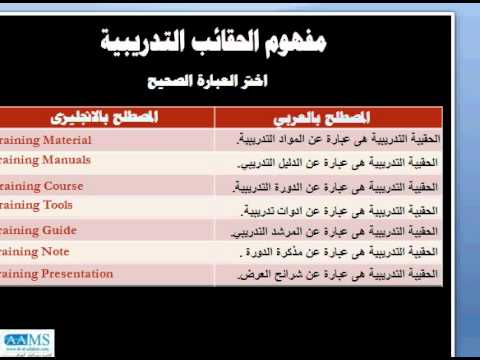 مكونات الحقيبة التدريبية د.العداقي7.avi - YouTube