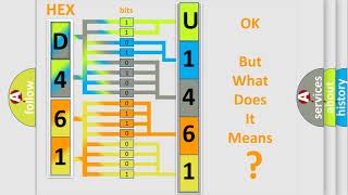 DTC Fiat U1461 Short Explanation