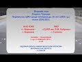 Второй этап Второго Турнира Первенства ЦФО среди юниоров до 18 лет (2003 г.р.) сезон 2020/2021