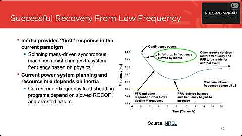 Day 1: Grid Reliability During Abnormal Operations