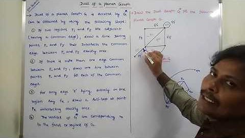 PART-2: DUAL OF A PLANAR GRAPH | DUAL OF A GRAPH | GRAPH THEORY | PLANAR GRAPH |DISCRETE MATHEMATICS