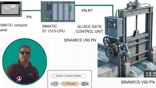 PLC, node red switch gate  control --03 via  Nettoplcsim over S7 protocol (ISO -On-TCP/port 102)