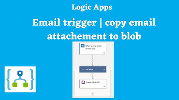 7.Email trigger | Copy Email attachments to blob | azure logic Apps