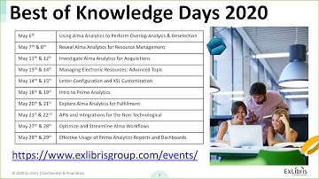 Reveal Alma Analytics for Resource Management