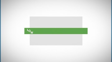 Step 3. Risk Management and Your Trade Plan