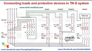Connecting Loads And Protective Devices In Tn-S System